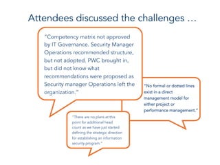 “No formal or dotted lines
exist in a direct
management model for
either project or
performance management.”
“Competency matrix not approved
by IT Governance. Security Manager
Operations recommended structure,
but not adopted. PWC brought in,
but did not know what
recommendations were proposed as
Security manager Operations left the
organization.”
Attendees discussed the challenges …
“There are no plans at this
point for additional head
count as we have just started
defining the strategic direction
for establishing an information
security program.”
 