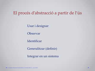 El procés d’abstracció a partir de l’ús
A. Camps: Ensenyar Gramàtica. Consorci de N.L. Juny 2015
Usar i designar
Observar
Identificar
Generalitzar (definir)
Integrar en un sistema
 