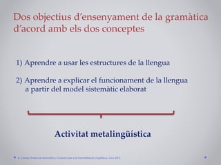 Dos objectius d’ensenyament de la gramàtica
d’acord amb els dos conceptes
1) Aprendre a usar les estructures de la llengua
2) Aprendre a explicar el funcionament de la llengua
a partir del model sistemàtic elaborat
Activitat metalingüística
A. Camps: Ensenyar Gramàtica. Consorci per a la Normalització Lingüística. Juny 2015
 