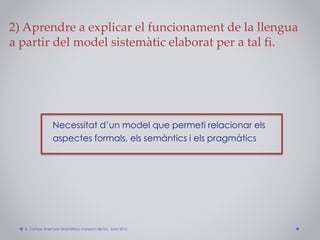 Necessitat d’un model que permeti relacionar els
aspectes formals, els semàntics i els pragmàtics
2) Aprendre a explicar el funcionament de la llengua
a partir del model sistemàtic elaborat per a tal fi.
A. Camps: Ensenyar Gramàtica. Consorci de N.L. Juny 2015
 