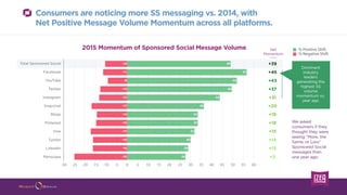Consumers are noticing more SS messaging vs. 2014, with
Net Positive Message Volume Momentum across all platforms.
We aske...