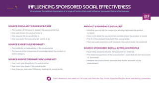 INFLUENCING SPONSORED SOCIAL EFFECTIVENESS
We explored the relative importance of a range of factors that could influence ...