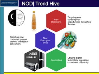 NOD| Trend Hive
New
Occasions
Targeting new
consumption
opportunities
throughout the day
New
Demogra-
phics
Targeting new
...