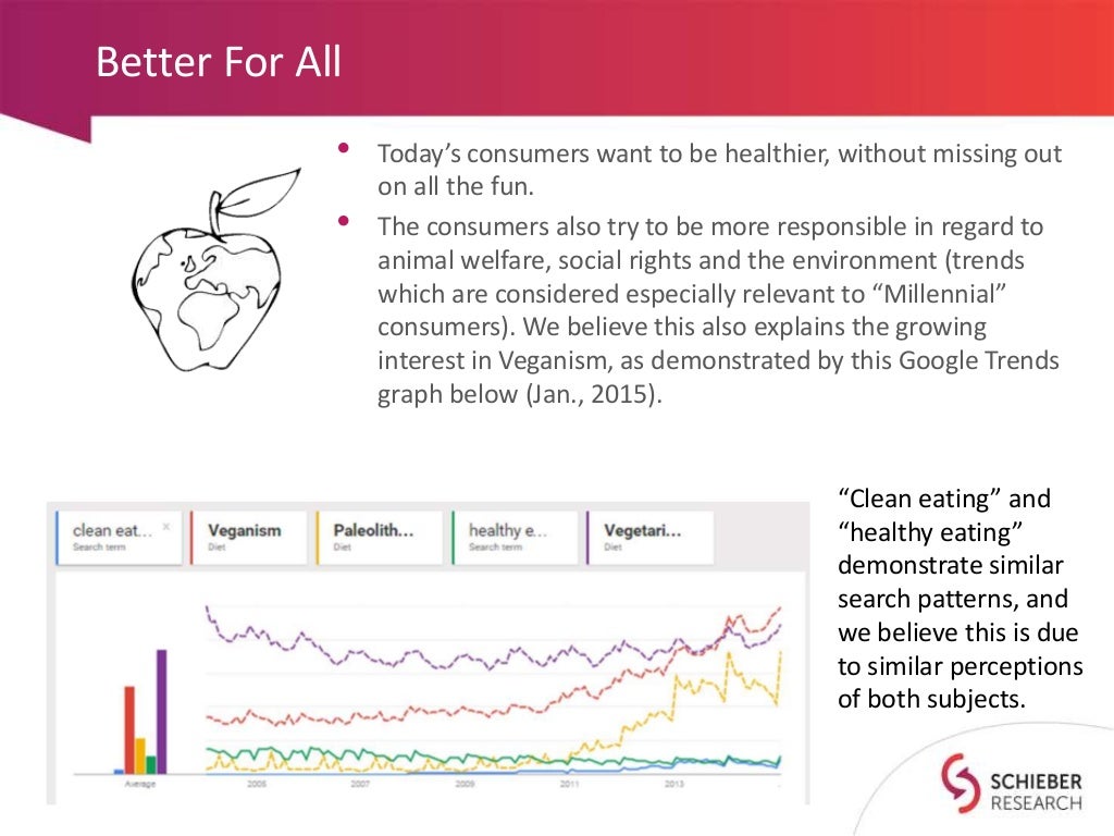 2015 Consumer Trends in Food and Beverage Insights from SIAL Paris
