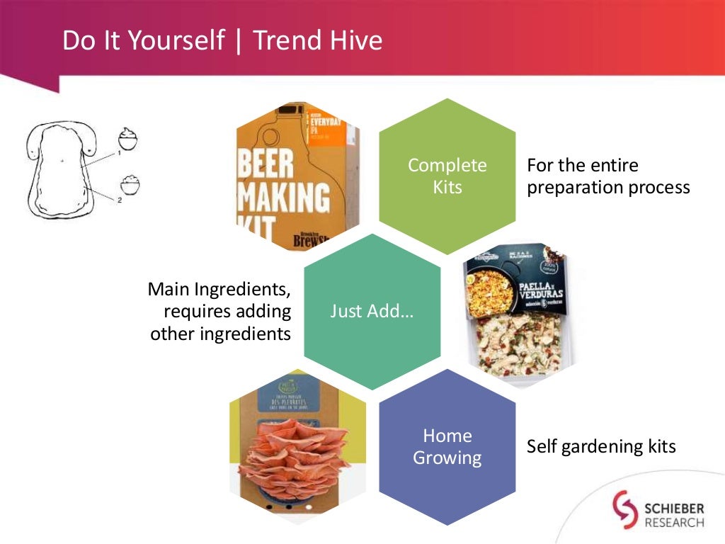 2015 Consumer Trends in Food and Beverage Insights from SIAL Paris
