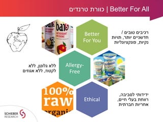 Better For All|‫טרנדים‬ ‫כוורת‬
Better
For You
‫טובים‬ ‫רכיבים‬/
‫יותר‬ ‫חדשניים‬,‫תויות‬
‫נקיות‬,‫פונקציונליות‬
Allergy-
...