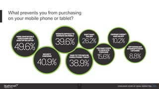 34
CONSUMER VIEWS OF EMAIL MARKETING 2015
What prevents you from purchasing
on your mobile phone or tablet?
 