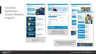 11
CONSUMER VIEWS OF EMAIL MARKETING 2015
MONTHLY POINTS
ACCOUNT SUMMARY
WELCOME
Columbia
Sportswear
Greater Rewards
Progr...
