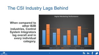 The CSI Industry Lags Behind
When compared to
other B2B
industries, Control
System Integrators
lag overall and in
every in...