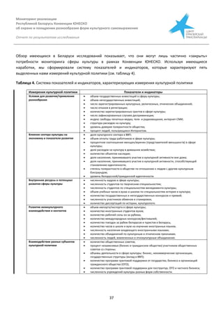 Мониторинг реализации
Республикой Беларусь Конвенции ЮНЕСКО
об охране и поощрении разнообразия форм культурного самовыражения
Отчет по результатам исследования
37
Обзор имеющихся в Беларуси исследований показывает, что они могут лишь частично «закрыть»
потребности мониторинга сферы культуры в рамках Конвенции ЮНЕСКО. Используя имеющиеся
наработки, мы сформировали систему показателей и индикаторов, которые характеризуют пять
выделенных нами измерений культурной политики (см. таблицу 4).
Таблица 4. Система показателей и индикаторов, характеризующих измерения культурной политики
Измерения культурной политики Показатели и индикаторы
Условия для развития/проявления
разнообразия
 объем государственных инвестиций в сферу культуры;
 объем негосударственных инвестиций;
 число зарегистрированных культурных, религиозных, этнических объединений;
 число отказов в регистрации;
 количество зарегистрированных грантов в сфере культуры;
 число зафиксированных случаев дискриминации;
 индекс свободы печатных медиа, теле- и радиовещания, интернет-СМИ;
 структура расходов на культуру;
 уровень доверия толерантности общества;
 процент людей, пользующихся Интернетом.
Влияние сектора культуры на
экономику и показатели развития
 доля культурного сектора в ВВП;
 объем оплаты труда работников в сфере культуры;
 процентное соотношение женщин/мужчин (представителей меньшинств) в сфере
культуры;
 доля расходов на культуру в домашних хозяйствах;
 количество объектов наследия;
 доля населения, принимавшего участие в культурной активности вне дома;
 доля населения, принимавшего участие в культурной активности, способствующей
становлению идентичности;
 степень толерантности в обществе по отношению к людям с другим культурным
бэкграундом;
 уровень беларусской/гражданской идентичности.
Внутренние ресурсы и потенциал
развития сферы культуры
 численность кадров в сфере культуры;
 численность студентов по творческим специальностям;
 численность студентов по специальностям менеджмента культуры;
 объем учебных часов в вузах и школах по специальностям история и культура;
 количество государственных и негосударственных конкурсов и премий;
 численность участников обменов и стажировок;
 количество диссертаций по истории, культурологи.
Развитие межкультурного
взаимодействия и контактов
 объем импорта/экспорта в сфере культуры;
 количество иностранных студентов вузов;
 количество рабочей силы из-за рубежа;
 количество международных конкурсов/фестивалей;
 количество поездок за рубеж беларусов и туристов в Беларусь;
 количество часов в школе и вузе на изучение иностранных языков;
 численность населения владеющего иностранными языками;
 количество объединений по культурным и этническим признакам;
 численность людей, вовлеченных в этнокультурные объединения.
Взаимодействие разных субъектов
культурной политики
 количество общественных советов;
 процент независимых (бизнес и гражданское общество) участников общественных
советов со стороны;
 объемы деятельности в сфере культуры: бизнес, некоммерческие организации,
государственные структуры (вклад в ВВП);
 количество программ грантовой поддержки от государства, бизнеса и организаций
гражданского общества (ОГО);
 количество программ грантовой поддержки для госструктур, ОГО и частного бизнеса;
 численность учреждений культуры разных форм собственности.
 