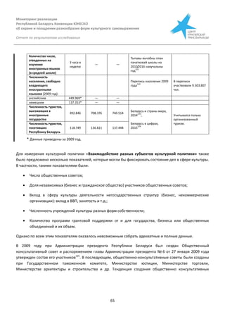 Мониторинг реализации
Республикой Беларусь Конвенции ЮНЕСКО
об охране и поощрении разнообразия форм культурного самовыражения
Отчет по результатам исследования
65
Количество часов,
отведенных на
изучение
иностранных языков
(в средней школе)
3 часа в
неделю
— —
Тыпавы вычэбны план
пачатковай школы на
2015/2016 навучальны
год
121
Численность
населения, свободно
владеющего
иностранными
языками (2009 год):
Перепись населения 2009
года
122
В переписи
участвовали 9.503.807
чел.
английским 449.969* — —
немецким 137.353* — —
Численность туристов,
выезжавших в
иностранные
государства
492.846 708.376 740.514
Беларусь и страны мира,
2014
123
;
Беларусь в цифрах,
2015
124
Учитывался только
организованный
туризм.Численность туристов,
посетивших
Республику Беларусь
118.749 136.821 137.444
* Данные приведены за 2009 год.
Для измерения культурной политики «Взаимодействие разных субъектов культурной политики» также
было предложено несколько показателей, которые могли бы фиксировать состояние дел в сфере культуры.
В частности, такими показателями были:
 Число общественных советов;
 Доля независимых (бизнес и гражданское общество) участников общественных советов;
 Вклад в сферу культуры деятельности негосударственных структур (бизнес, некоммерческие
организации): вклад в ВВП, занятость и т.д.;
 Численность учреждений культуры разных форм собственности;
 Количество программ грантовой поддержки от и для государства, бизнеса или общественных
объединений и их объем.
Однако по всем этим показателям оказалось невозможным собрать адекватные и полные данные.
В 2009 году при Администрации президента Республики Беларуси был создан Общественный
консультативный совет и распоряжением главы Администрации президента № 6 от 27 января 2009 года
утвержден состав его участников125
. В последующем, общественно-консультативные советы были созданы
при Государственном таможенном комитете, Министерстве юстиции, Министерстве торговли,
Министерстве архитектуры и строительства и др. Тенденция создания общественно консультативных
 