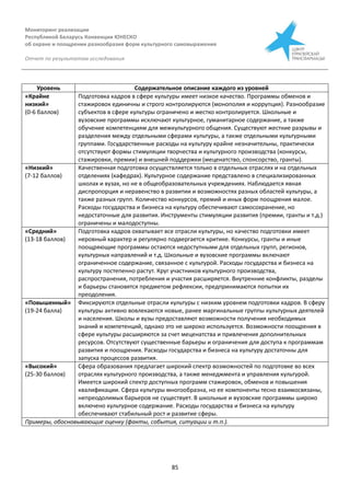 Мониторинг реализации
Республикой Беларусь Конвенции ЮНЕСКО
об охране и поощрении разнообразия форм культурного самовыражения
Отчет по результатам исследования
85
Уровень Содержательное описание каждого из уровней
«Крайне
низкий»
(0-6 баллов)
Подготовка кадров в сфере культуры имеет низкое качество. Программы обменов и
стажировок единичны и строго контролируются (монополия и коррупция). Разнообразие
субъектов в сфере культуры ограничено и жестко контролируется. Школьные и
вузовские программы исключают культурное, гуманитарное содержание, а также
обучение компетенциям для межкультурного общения. Существуют жесткие разрывы и
разделения между отдельными сферами культуры, а также отдельными культурными
группами. Государственные расходы на культуру крайне незначительны, практически
отсутствуют формы стимуляции творчества и культурного производства (конкурсы,
стажировки, премии) и внешней поддержки (меценатство, спонсорство, гранты).
«Низкий»
(7-12 баллов)
Качественная подготовка осуществляется только в отдельных отраслях и на отдельных
отделениях (кафедрах). Культурное содержание представлено в специализированных
школах и вузах, но не в общеобразовательных учреждениях. Наблюдается явная
диспропорция и неравенство в развитии и возможностях разных областей культуры, а
также разных групп. Количество конкурсов, премий и иных форм поощрения малое.
Расходы государства и бизнеса на культуру обеспечивают самосохранение, но
недостаточные для развития. Инструменты стимуляции развития (премии, гранты и т.д.)
ограничены и малодоступны.
«Средний»
(13-18 баллов)
Подготовка кадров охватывает все отрасли культуры, но качество подготовки имеет
неровный характер и регулярно подвергается критике. Конкурсы, гранты и иные
поощряющие программы остаются недоступными для отдельных групп, регионов,
культурных направлений и т.д. Школьные и вузовские программы включают
ограниченное содержание, связанное с культурой. Расходы государства и бизнеса на
культуру постепенно растут. Круг участников культурного производства,
распространения, потребления и участия расширяется. Внутренние конфликты, разделы
и барьеры становятся предметом рефлексии, предпринимаются попытки их
преодоления.
«Повышенный»
(19-24 балла)
Фиксируются отдельные отрасли культуры с низким уровнем подготовки кадров. В сферу
культуры активно вовлекаются новые, ранее маргинальные группы культурных деятелей
и населения. Школы и вузы предоставляют возможности получения необходимых
знаний и компетенций, однако это не широко используется. Возможности поощрения в
сфере культуры расширяются за счет меценатства и привлечения дополнительных
ресурсов. Отсутствуют существенные барьеры и ограничения для доступа к программам
развития и поощрения. Расходы государства и бизнеса на культуру достаточны для
запуска процессов развития.
«Высокий»
(25-30 баллов)
Сфера образования предлагает широкий спектр возможностей по подготовке во всех
отраслях культурного производства, а также менеджмента и управления культурой.
Имеется широкий спектр доступных программ стажировок, обменов и повышения
квалификации. Сфера культуры многообразна, но ее компоненты тесно взаимосвязаны,
непреодолимых барьеров не существует. В школьные и вузовские программы широко
включено культурное содержание. Расходы государства и бизнеса на культуру
обеспечивают стабильный рост и развитие сферы.
Примеры, обосновывающие оценку (факты, события, ситуации и т.п.).
 