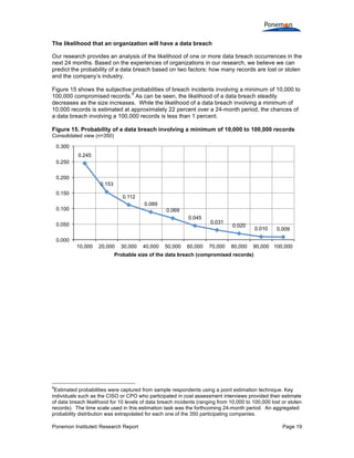 Ponemon Institute© Research Report Page 19
The likelihood that an organization will have a data breach
Our research provides an analysis of the likelihood of one or more data breach occurrences in the
next 24 months. Based on the experiences of organizations in our research, we believe we can
predict the probability of a data breach based on two factors: how many records are lost or stolen
and the company’s industry.
Figure 15 shows the subjective probabilities of breach incidents involving a minimum of 10,000 to
100,000 compromised records.
9
As can be seen, the likelihood of a data breach steadily
decreases as the size increases. While the likelihood of a data breach involving a minimum of
10,000 records is estimated at approximately 22 percent over a 24-month period, the chances of
a data breach involving a 100,000 records is less than 1 percent.
Figure 15. Probability of a data breach involving a minimum of 10,000 to 100,000 records
Consolidated view (n=350)
9
Estimated probabilities were captured from sample respondents using a point estimation technique. Key
individuals such as the CISO or CPO who participated in cost assessment interviews provided their estimate
of data breach likelihood for 10 levels of data breach incidents (ranging from 10,000 to 100,000 lost or stolen
records). The time scale used in this estimation task was the forthcoming 24-month period. An aggregated
probability distribution was extrapolated for each one of the 350 participating companies.
0.245
0.153
0.112
0.089
0.069
0.045
0.031
0.020
0.010 0.009
0.000
0.050
0.100
0.150
0.200
0.250
0.300
10,000 20,000 30,000 40,000 50,000 60,000 70,000 80,000 90,000 100,000
Probable size of the data breach (compromised records)
 