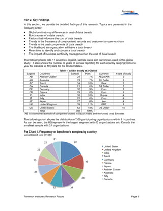 Ponemon Institute© Research Report Page 6
Part 2. Key Findings
In this section, we provide the detailed findings of this research. Topics are presented in the
following order:
§ Global and industry differences in cost of data breach
§ Root causes of a data breach
§ Factors that influence the cost of data breach
§ Trends in the frequency of compromised records and customer turnover or churn
§ Trends in the cost components of data breach
§ The likelihood an organization will have a data breach
§ Mean time to identify and contain a data breach
§ The impact of business continuity management on the cost of data breach
The following table lists 11 countries, legend, sample sizes and currencies used in this global
study. It also shows the number of years of annual reporting for each country ranging from one
year for Canada to 10 years for the United States.
Table 1. Global Study at a Glance
Legend Countries Sample Pct% Currency Years of study
AB Arabian Cluster* 25 7% AED/SAR 2
AU Australia 23 7% AU Dollar 6
BZ Brazil 34 10% Real 3
CA Canada 21 6% CA Dollar 1
DE Germany 32 9% Euro 7
FR France 29 8% Euro 6
ID India 36 10% Rupee 4
IT Italy 22 6% Euro 4
JP Japan 27 8% Yen 4
UK United Kingdom 39 11% GBP 8
US United States 62 18% US Dollar 10
Total 350 100%
*AB is a combined sample of companies located in Saudi Arabia and the United Arab Emirates
The following chart shows the distribution of 350 participating organizations within 11 countries.
As can be seen, the US represents the largest segment with 62 organizations and Canada the
smallest sample with 21 organizations.
Pie Chart 1. Frequency of benchmark samples by country
Consolidated view (n=350)
62
39
36
3432
29
27
25
23
22
21
United States
United Kingdom
India
Brazil
Germany
France
Japan
Arabian Cluster
Australia
Italy
Canada
 