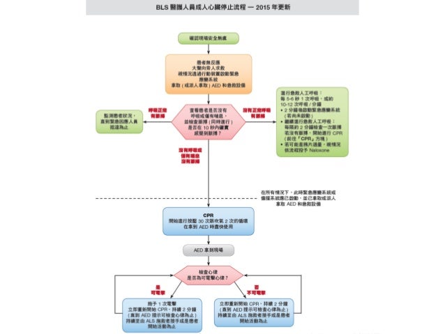 15 Aha Cpr Ecc 更新重點提要 15 Aha Cpr Ecc 更新重點提要
