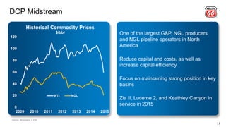 0
20
40
60
80
100
120
2009 2010 2011 2012 2013 2014 2015
WTI NGL
DCP Midstream
11
Historical Commodity Prices
$/bbl One of the largest G&P, NGL producers
and NGL pipeline operators in North
America
Reduce capital and costs, as well as
increase capital efficiency
Focus on maintaining strong position in key
basins
Zia II, Lucerne 2, and Keathley Canyon in
service in 2015
Source: Bloomberg & EIA
 
