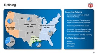 Refining
14
Atlantic Basin/Europe
588 MBD
Gulf Coast
738 MBD
Central Corridor
492 MBD
West Coast
360 MBD
Light/
Medium
Heavy
Worldwide
Improving Returns
Increasing shale crude runs at
Alliance Refinery
Adding access to Canadian and
inland crudes on the West Coast
Accessing North Dakota crude
Improving yields at Sweeny, Lake
Charles and Bayway Refineries
Increasing Jones Act ship capacity
Portfolio Management
Melaka
Bantry Bay
Whitegate
 
