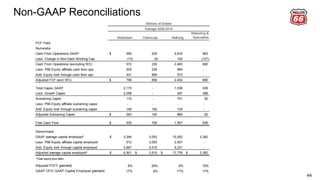 Non-GAAP Reconciliations
44
Midstream Chemicals Refining
Marketing &
Specialties
FCF Yield
Numerator
Cash From Operations GAAP 559$ 230 2,615 563
Less: Change in Non-Cash Working Cap. (13) (0) 152 (127)
Cash From Operations (excluding WC) 572 230 2,463 690
Less: P66 Equity affiliate cash from ops 205 230 584 -
Add: Equity look through cash from ops 431 856 573 -
Adjusted FCF (excl WC) 798$ 856 2,452 690
Total Capex GAAP 2,173 - 1,038 439
Less: Growth Capex 2,058 - 287 388
Sustaining Capex 115 - 751 52
Less: P66 Equity affiliate sustaining capex - - - -
Add: Equity look through sustaining capex 148 150 134 -
Adjusted Sustaining Capex 263$ 150 885 52
Free Cash Flow 535$ 706 1,567 639
Denominator
GAAP average capital employed* 3,346$ 3,053 15,052 3,382
Less: P66 Equity affiliate capital employed 512 3,053 2,507 -
Add: Equity look through capital employed 3,667 3,515 5,231 -
Adjusted average capital employed* 6,501$ 3,515$ 17,776$ 3,382$
*Total equity plus debt.
Adjusted FCFY (percent) 8% 20% 9% 19%
GAAP CFO/ GAAP Capital Employed (percent) 17% 8% 17% 17%
Millions of Dollars
Average 2009-2014
 
