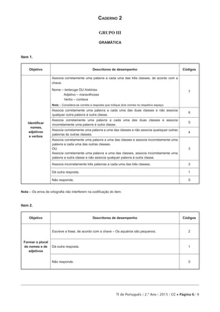 TI de Português | 2.º Ano | 2015 | CC • Página 6/ 9
Caderno 2
GRUPO III
GRAMÁTICA
Item 1.
Objetivo Descritores de desempenho Códigos
Identificar
nomes,
adjetivos
e verbos
Associa corretamente uma palavra a cada uma das três classes, de acordo com a
chave.
Nome – tartaruga OU histórias
Chave: Adjetivo – maravilhosas
Chave: Verbo – contava
Nota – Considera-se correta a resposta que indique dois nomes no respetivo espaço.
7
Associa corretamente uma palavra a cada uma das duas classes e não associa
qualquer outra palavra à outra classe.
6
Associa corretamente uma palavra a cada uma das duas classes e associa
incorretamente uma palavra à outra classe.
5
Associa corretamente uma palavra a uma das classes e não associa quaisquer outras
palavras às outras classes.
4
Associa corretamente uma palavra a uma das classes e associa incorretamente uma
palavra a cada uma das outras classes.
OU
Associa corretamente uma palavra a uma das classes, associa incorretamente uma
palavra a outra classe e não associa qualquer palavra à outra classe.
3
Associa incorretamente três palavras a cada uma das três classes. 2
Dá outra resposta. 1
Não responde. 0
Nota – Os erros de ortografia não interferem na codificação do item.
Item 2.
Objetivo Descritores de desempenho Códigos
Formar o plural
de nomes e de
adjetivos
Escreve a frase, de acordo com a chave – Os aquários são pequenos. 2
Dá outra resposta. 1
Não responde. 0
 
