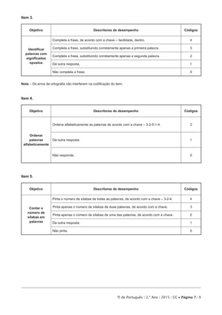 TI de Português | 2.º Ano | 2015 | CC • Página 7/ 9
Item 3.
Objetivo Descritores de desempenho Códigos
Identificar
palavras com
significados
opostos
Completa a frase, de acordo com a chave – facilidade, dentro. 4
Completa a frase, substituindo corretamente apenas a primeira palavra. 3
Completa a frase, substituindo corretamente apenas a segunda palavra. 2
Dá outra resposta. 1
Não completa a frase. 0
Nota – Os erros de ortografia não interferem na codificação do item.
Item 4.
Objetivo Descritores de desempenho Códigos
Ordenar
palavras
alfabeticamente
Ordena alfabeticamente as palavras de acordo com a chave – 3-2-5-1-4. 2
Dá outra resposta. 1
Não responde. 0
Item 5.
Objetivo Descritores de desempenho Códigos
Contar o
número de
sílabas em
palavras
Pinta o número de sílabas de todas as palavras, de acordo com a chave – 3-2-4. 4
Pinta apenas o número de sílabas de duas palavras, de acordo com a chave. 3
Pinta apenas o número de sílabas de uma das palavras, de acordo com a chave. 2
Dá outra resposta. 1
Não pinta. 0
 