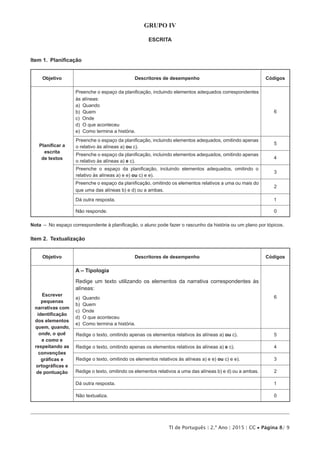 TI de Português | 2.º Ano | 2015 | CC • Página 8/ 9
GRUPO IV
ESCRITA
Item 1.  Planificação
Objetivo Descritores de desempenho Códigos
Planificar a
escrita
de textos
Preenche o espaço da planificação, incluindo elementos adequados correspondentes
às alíneas:
a) Quando
b) Quem
c) Onde
d) O que aconteceu
e) Como termina a história.
6
Preenche o espaço da planificação, incluindo elementos adequados, omitindo apenas
o relativo às alíneas a) ou c).
5
Preenche o espaço da planificação, incluindo elementos adequados, omitindo apenas
o relativo às alíneas a) e c).
4
Preenche o espaço da planificação, incluindo elementos adequados, omitindo o
relativo às alíneas a) e e) ou c) e e).
3
Preenche o espaço da planificação, omitindo os elementos relativos a uma ou mais do
que uma das alíneas b) e d) ou a ambas.
2
Dá outra resposta. 1
Não responde. 0
Nota  – No espaço correspondente à planificação, o aluno pode fazer o rascunho da história ou um plano por tópicos.
Item 2.  Textualização
Objetivo Descritores de desempenho Códigos
Escrever
pequenas
narrativas com
identificação
dos elementos
quem, quando,
onde, o quê
e como e
respeitando as
convenções
gráficas e
ortográficas e
de pontuação
A – Tipologia
Redige um texto utilizando os elementos da narrativa correspondentes às
alíneas:
a) Quando
b) Quem
c) Onde
d) O que aconteceu
e) Como termina a história.
6
Redige o texto, omitindo apenas os elementos relativos às alíneas a) ou c). 5
Redige o texto, omitindo apenas os elementos relativos às alíneas a) e c). 4
Redige o texto, omitindo os elementos relativos às alíneas a) e e) ou c) e e). 3
Redige o texto, omitindo os elementos relativos a uma das alíneas b) e d) ou a ambas. 2
Dá outra resposta. 1
Não textualiza. 0
 