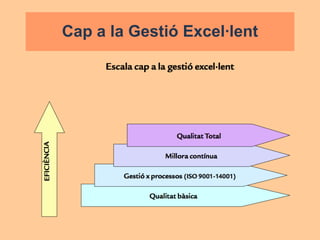 Cap a la Gestió Excel·lent
 