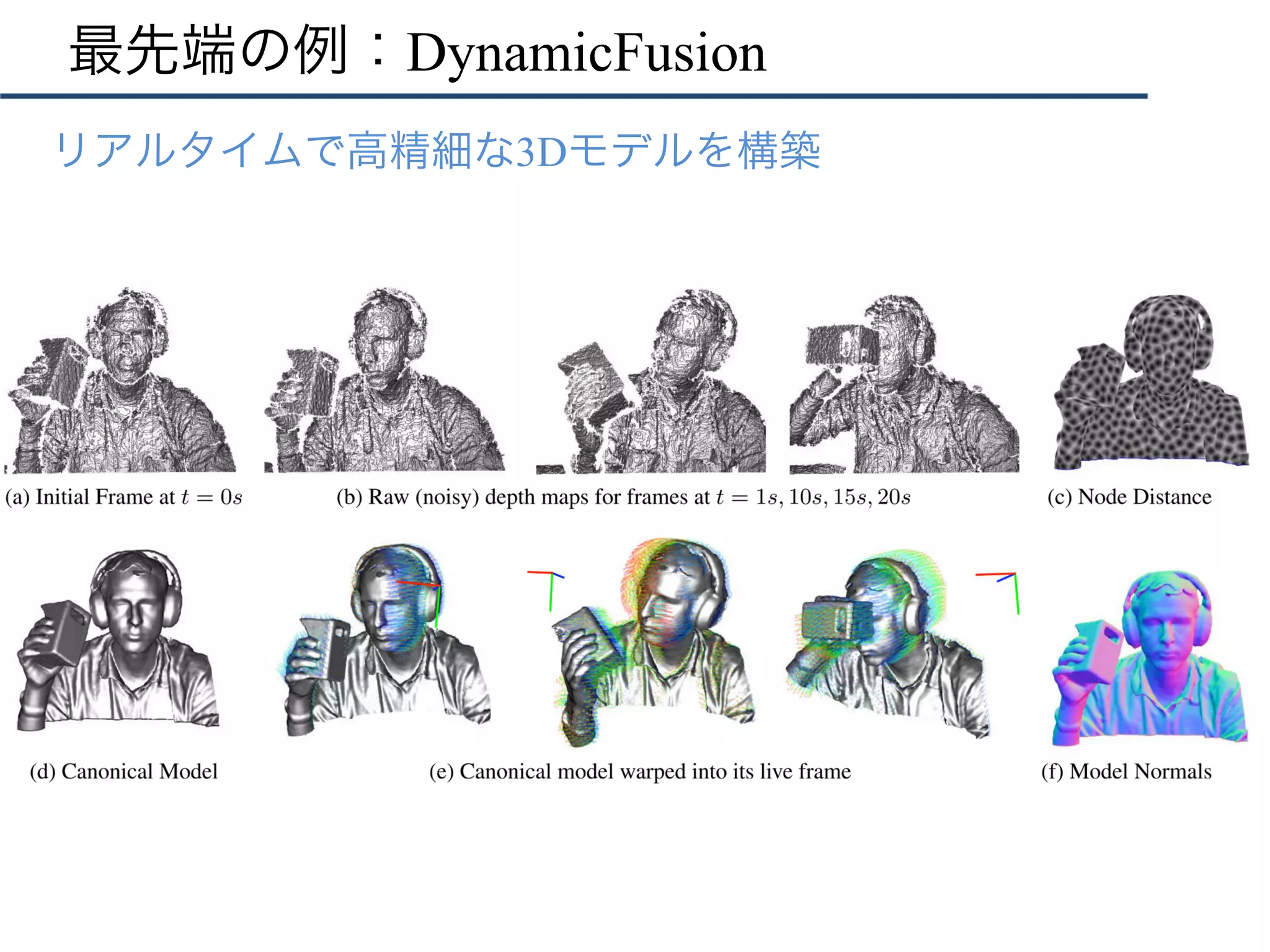 最先端の例：DynamicFusion
•  リアルタイムで高精細な3Dモデルを構築
 