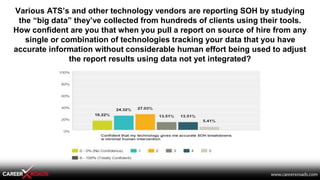 Various ATS’s and other technology vendors are reporting SOH by studying
the “big data” they’ve collected from hundreds of...