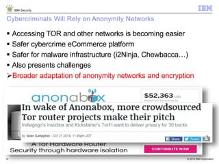© 2014 IBM Corporation
IBM Security
14
Cybercriminals Will Rely on Anonymity Networks
 Accessing TOR and other networks is becoming easier
 Safer cybercrime eCommerce platform
 Safer for malware infrastructure (i2Ninja, Chewbacca…)
 Also presents challenges
Broader adaptation of anonymity networks and encryption
 