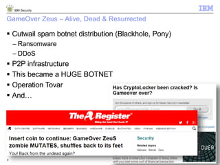 © 2014 IBM Corporation
IBM Security
6
GameOver Zeus – Alive, Dead & Resurrected
 Cutwail spam botnet distribution (Blackhole, Pony)
– Ransomware
– DDoS
 P2P infrastructure
 This became a HUGE BOTNET
 Operation Tovar
 And…
 