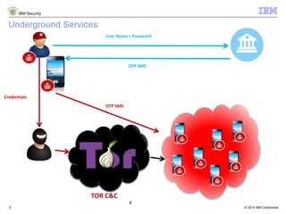 © 2014 IBM Corporation
IBM Security
9
Underground Services
9
User Name + Password
OTP SMS
Credentials
OTP SMS
TOR C&C
 