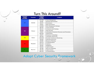 Turn This Around?
Adopt Cyber Security Framework
 