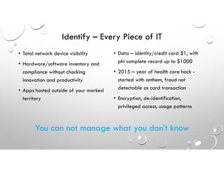 Identify – Every Piece of IT
• Total network device visibility
• Hardware/software inventory and
compliance without chocking
innovation and productivity
• Apps hosted outside of your marked
territory
• Data – identity/credit card $1, with
phi complete record up to $1000
• 2015 – year of health care hack -
started with anthem, fraud not
detectable as card transaction
• Encryption, de-identification,
privileged access, usage patterns
You can not manage what you don’t know
 