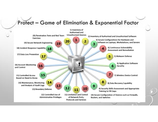 Protect – Game of Elimination & Exponential Factor
 