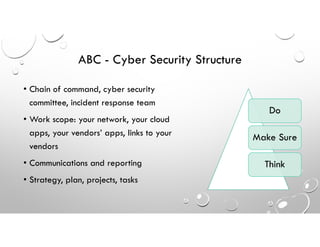 ABC - Cyber Security Structure
• Chain of command, cyber security
committee, incident response team
• Work scope: your network, your cloud
apps, your vendors’ apps, links to your
vendors
• Communications and reporting
• Strategy, plan, projects, tasks
Do
Make Sure
Think
 