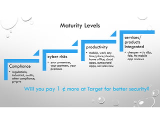 Maturity Levels
Compliance
• regulations,
industrial, audits,
other compliance,
p+p+t
cyber risks
• your presences,
your partners, your
premises
productivity
• mobile, work any
time/place/device,
home office, cloud
apps, outsourced
apps, services now
services/
products
integrated
• cheaper w/o s&p,
fda, ftc mobile
app reviews
Will you pay 1 ¢ more at Target for better security?
 
