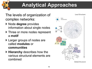 14
The levels of organization of
complex networks:
 Node degree provides
information about single nodes
 Three or more nodes represent
a motif
 Larger groups of nodes are
called modules or
communities
 Hierarchy describes how the
various structural elements are
combined
Analytical Approaches
 