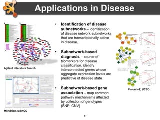 9
Applications in Disease
• Identification of disease
subnetworks – identification
of disease network subnetworks
that are transcriptionally active
in disease.
• Subnetwork-based
diagnosis – source of
biomarkers for disease
classification, identify
interconnected genes whose
aggregate expression levels are
predictive of disease state
• Subnetwork-based gene
association – map common
pathway mechanisms affected
by collection of genotypes
(SNP, CNV)
Agilent Literature Search
Mondrian, MSKCC
PinnacleZ, UCSD
 