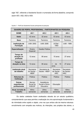 sigla “AS”, referente a Assistente Social e numerados de forma aleatória, compondo
assim AS1, AS2, AS3 e AS4.
Quadro 1 – Perfil dos Assistentes Sociais participantes da pesquisa
QUADRO DE PERFIL PROFISSIONAL ­ PARTICIPANTES DA PESQUISA
NOME AS 1 AS 2 AS 3 AS 4
Idade 42 anos 32 anos 53 anos 53 anos
Sexo Feminino Feminino Feminino Feminino
Instituição de
Formação
UnB­ 2002 UnB­ 2006 UCSal ­
1993
UnB ­ 1985
Especialização Ensino
Especial
Gestão Pública
­ ­
Tempo de
atuação na
profissão
12 anos 06 anos 15 anos 27 anos
Tempo de
atuação na área 12 anos 06 anos + de 15
anos
27 anos
Instituição atual
de trabalho
Secretaria
de Saúde –
HBDF
Secretaria de
Saúde ­ HBDF
Secretaria
de Saúde ­
HRC
Secretaria
de Saúde ­
HRC
Natureza da
Instituição
Pública Pública Pública Pública
Outras
experiências
profissionais
Serviço
Social do
HUB­DF
Assistência
Social e Sócio­
Educativo
Educação ­
Atual Jornada de
Trabalho
40hrs
semanais
20hrs
semanais
40hrs
semanais
40hrs
semanais
Os dados coletados foram analisados através de um estudo qualitativo,
compreendendo que essa permite a realização de uma aproximação fundamental e
de intimidade entre sujeito e objeto, uma vez que ambos são da mesma natureza:
envolvimento com empatia aos motivos, às intenções, aos projetos dos atores, a
40
 