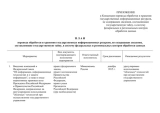 ПРИЛОЖЕНИЕ
к Концепции перевода обработки и хранения
государственных информационных ресурсов,
не содержащих сведения, составляющие
государственную тайну, в систему
федеральных и региональных центров
обработки данных
П Л А Н
перевода обработки и хранения государственных информационных ресурсов, не содержащих сведения,
составляющие государственную тайну, в систему федеральных и региональных центров обработки данных
Мероприятие
Вид документа,
подтверждающего
исполнение
мероприятия
Ответственный
исполнитель
Срок реализации Ожидаемые результаты
1. Внесение изменений в
Федеральный закон
"Об информации, информационных
технологиях и о защите
информации", а также в иные
нормативные правовые акты
Президента Российской Федерации
и Правительства Российской
Федерации, направленных на
урегулирование использования
"облачных" технологий при
осуществлении государственного
управления
проект федерального
закона,
проект постановления
Правительства
Российской
Федерации,
проект указа
Президента
Российской Федерации
(при необходимости)
Минкомсвязь
России
декабрь
2015 г.
урегулировано
использование
"облачных" технологий
при осуществлении
государственного
управления