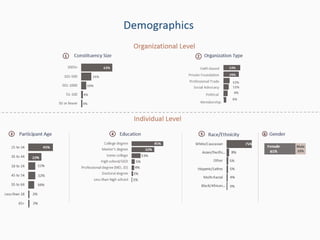 Data Placemats: Construction and Practical Design Tips | PPTX