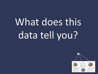 Data Placemats: Construction and Practical Design Tips | PPTX