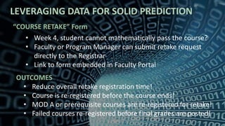“COURSE RETAKE” Form
• Week 4, student cannot mathematically pass the course?
• Faculty or Program Manager can submit retake request directl
to the Registrar
• Link to form embedded in Faculty Portal
LEVERAGING DATA FOR SOLID PREDICTION
OUTCOMES
• Reduce overall retake registration time!
• Course is re-registered before the course ends!
• Introductory or prerequisite courses are re-registered for retak
• Failed courses re-registered before final grades are posted!
 