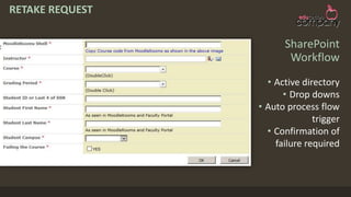 SharePoint
Workflow
• Active directory
• Drop downs
• Triggers process flow
• Confirmation of
failure required
RETAKE REQUEST
 