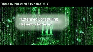 DATA IN PREVENTION STRATEGY
•Extended Scheduling
•Re-entry Forecast
 