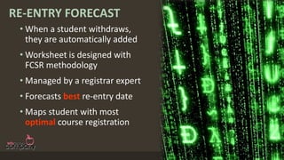 RE-ENTRY FORECAST
• When a student withdraws, they
are automatically added
• Worksheet is designed with
future course seat requirements
methodology
• Managed by a registrar expert
• Forecasts best re-entry date
• Maps student with most optimal
course registration
 