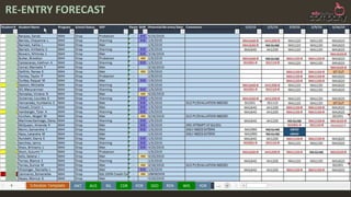 RE-ENTRY FORECAST
(3) Chronicles history of exceptions
ANT BIL POR REN YORWISSDOCDRAUS
 