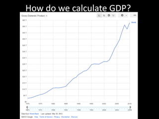 How do we calculate GDP?
 