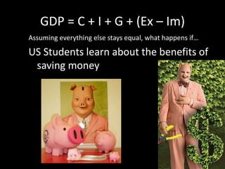 GDP = C + I + G + (Ex – Im)
Assuming everything else stays equal, what happens if…
US Students learn about the benefits of
saving money
 