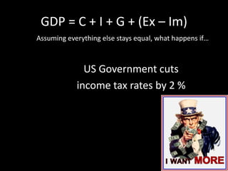 GDP = C + I + G + (Ex – Im)
Assuming everything else stays equal, what happens if…
US Government cuts
income tax rates by 2 %
 